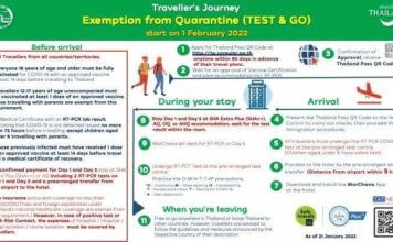 Een visuele blik op Test and Go-stappen voor Thailand vanaf februari